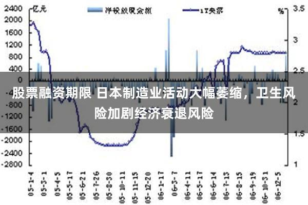 股票融资期限 日本制造业活动大幅萎缩，卫生风险加剧经济衰退风险