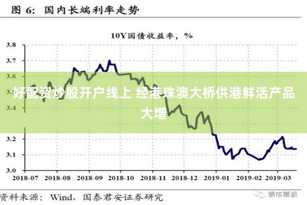 好配资炒股开户线上 经港珠澳大桥供港鲜活产品大增