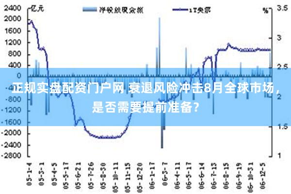 正规实盘配资门户网 衰退风险冲击8月全球市场，是否需要提前准备？