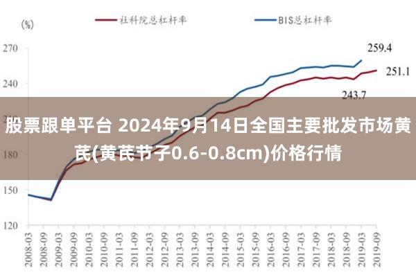 股票跟单平台 2024年9月14日全国主要批发市场黄芪(黄芪节子0.6-0.8cm)价格行情