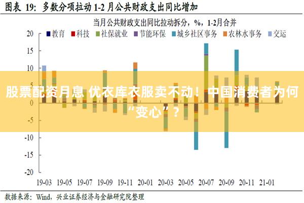 股票配资月息 优衣库衣服卖不动！中国消费者为何“变心”？