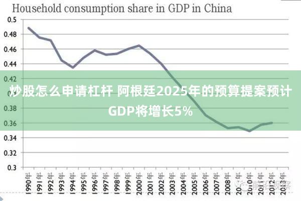 炒股怎么申请杠杆 阿根廷2025年的预算提案预计GDP将增长5%