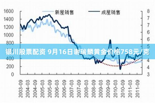 银川股票配资 9月16日谢瑞麟黄金价格758元/克