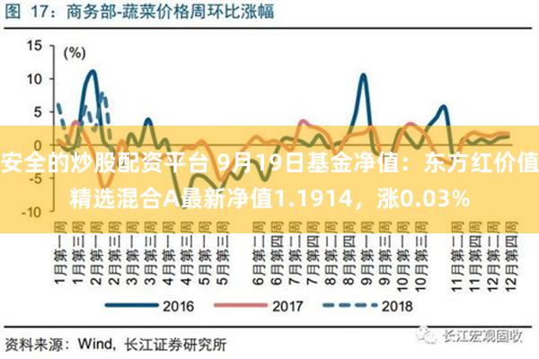 安全的炒股配资平台 9月19日基金净值：东方红价值精选混合A最新净值1.1914，涨0.03%