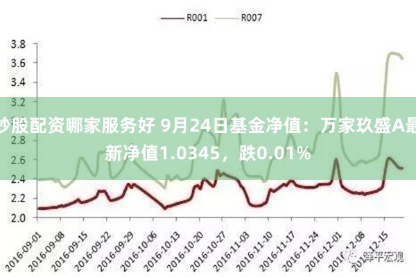 炒股配资哪家服务好 9月24日基金净值：万家玖盛A最新净值1.0345，跌0.01%