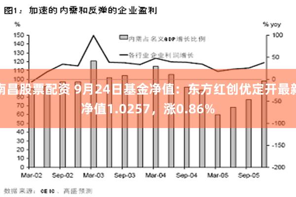 南昌股票配资 9月24日基金净值：东方红创优定开最新净值1.0257，涨0.86%