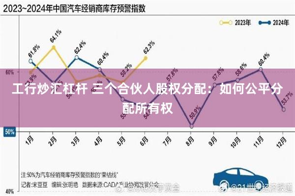 工行炒汇杠杆 三个合伙人股权分配：如何公平分配所有权