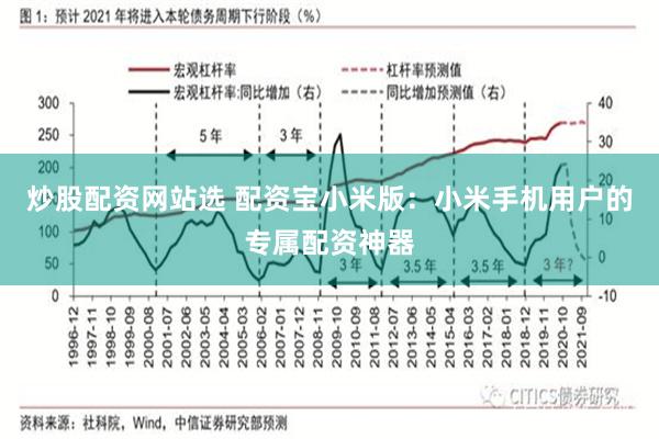 炒股配资网站选 配资宝小米版：小米手机用户的专属配资神器