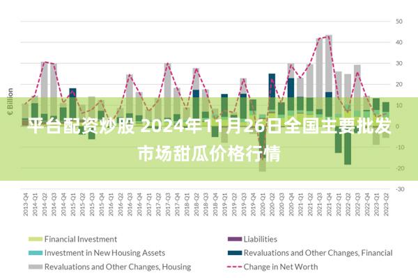 平台配资炒股 2024年11月26日全国主要批发市场甜瓜价格行情