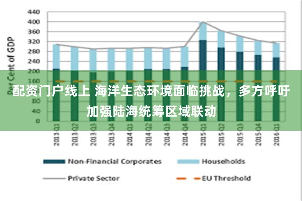 配资门户线上 海洋生态环境面临挑战，多方呼吁加强陆海统筹区域联动