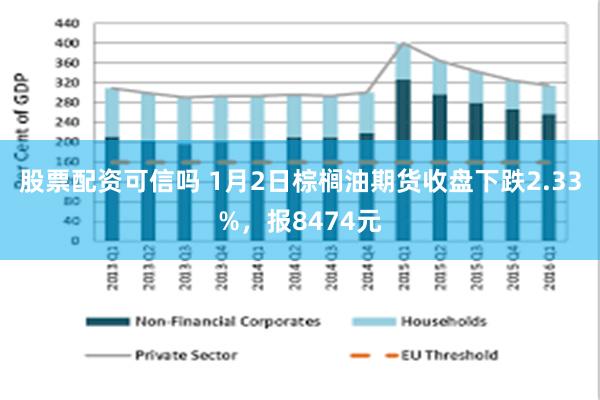 股票配资可信吗 1月2日棕榈油期货收盘下跌2.33%，报8474元